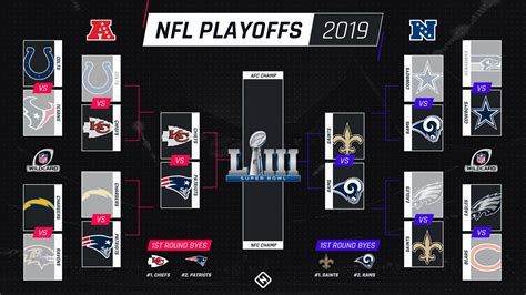 nfc wild card schedule 2019|2019 NFL Playoff Schedule .